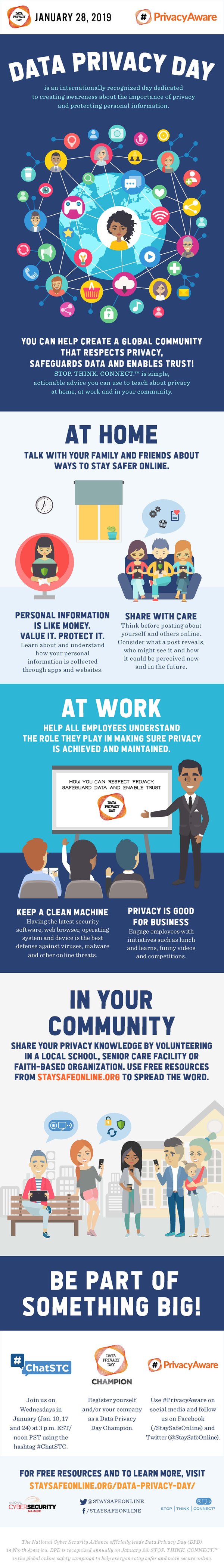 Data Privacy Day 2019 infographic