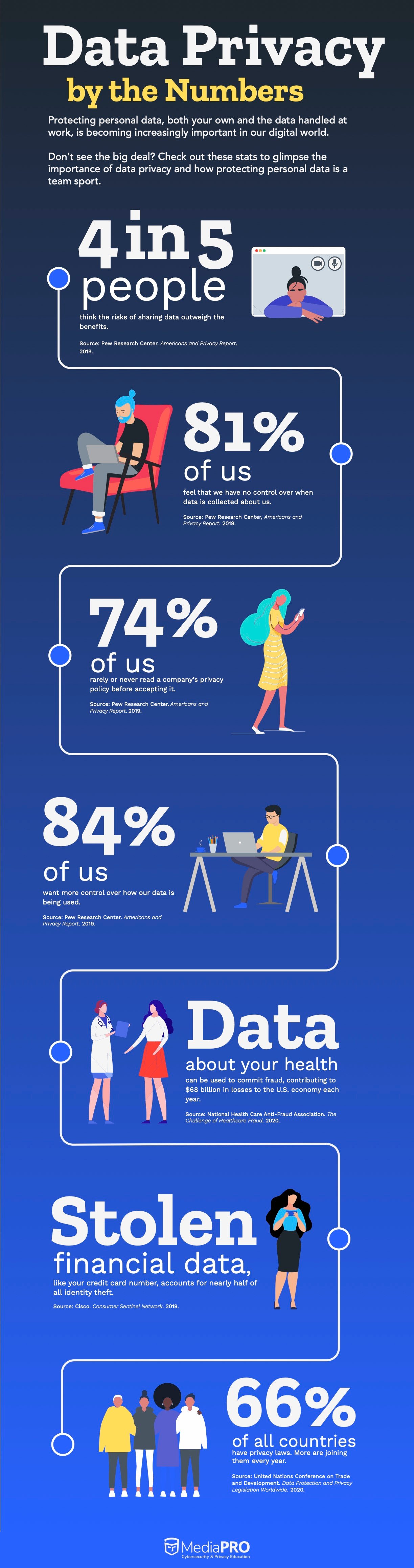 Data_Privacy_By_Numbers_Infographic_2021
