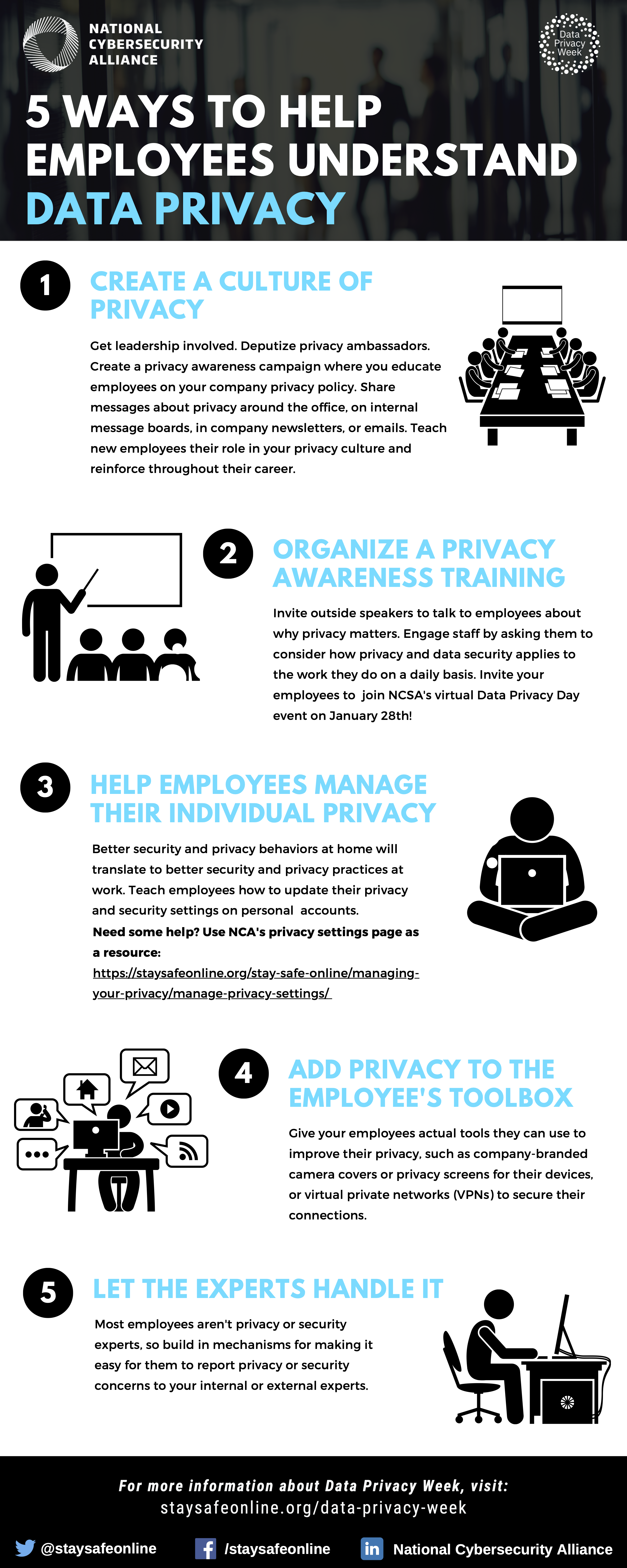 DPW2022 5 Ways to Help Employees Be #PrivacyAware