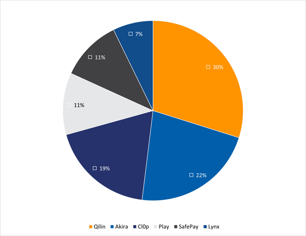 IR Blog Confirmed Breaches Listed