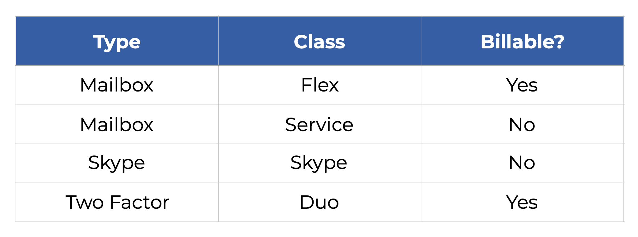 Sample Active Directory Services for
