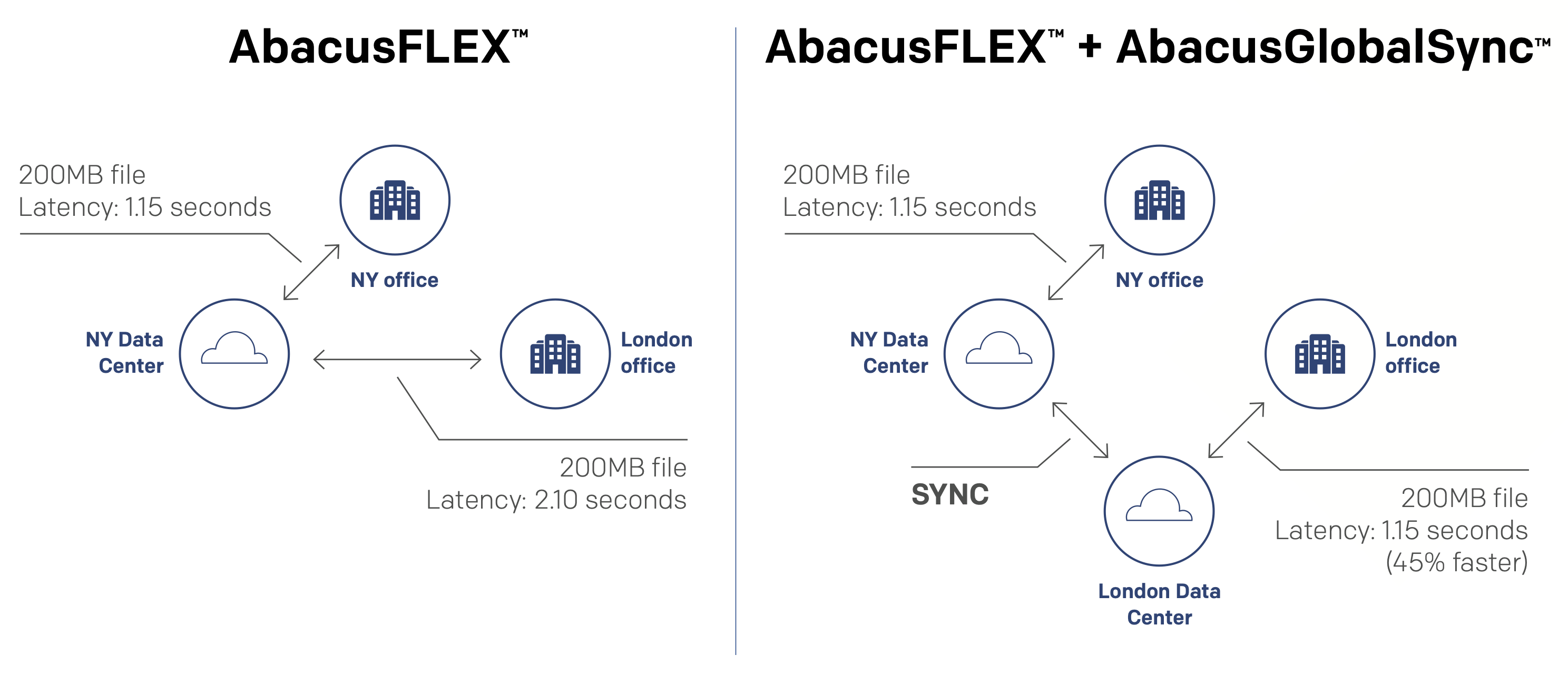 abacusGlobalSync Diagram