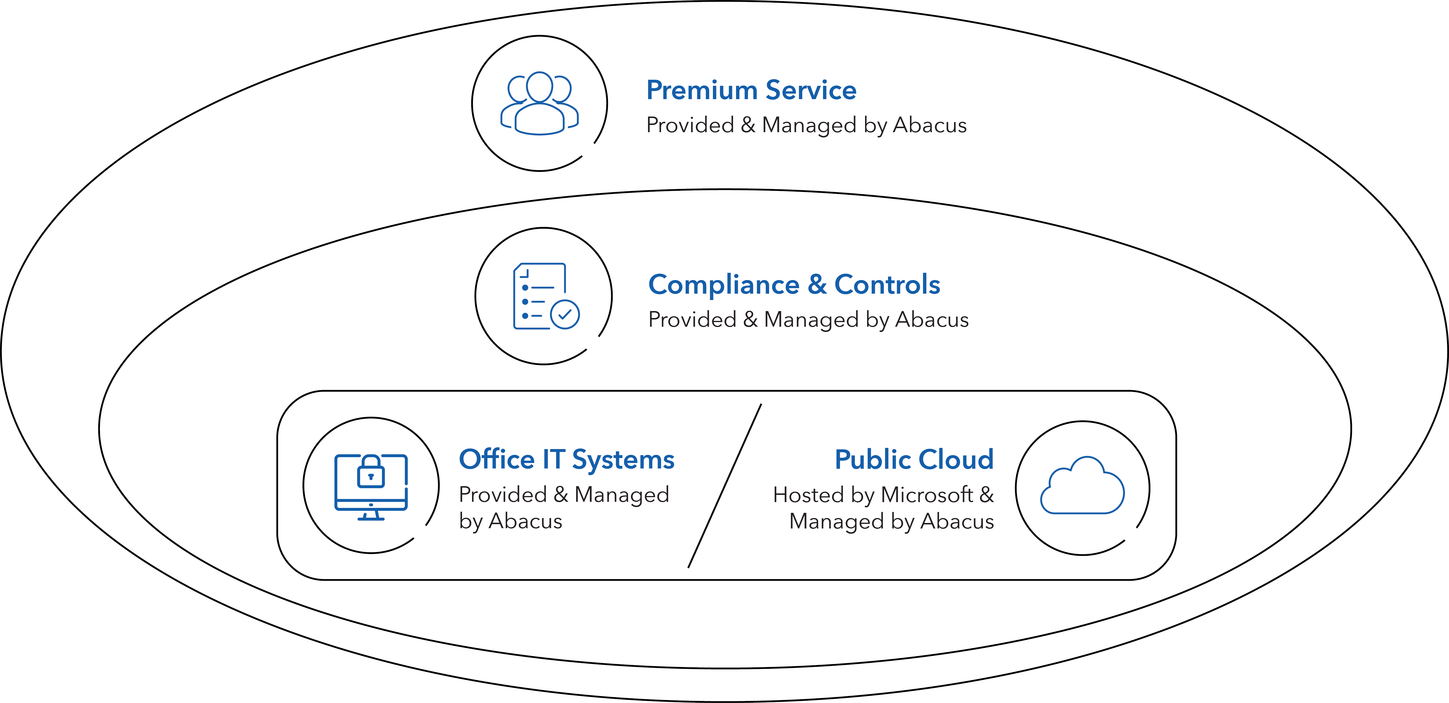 abacusFlex-Public Cloud