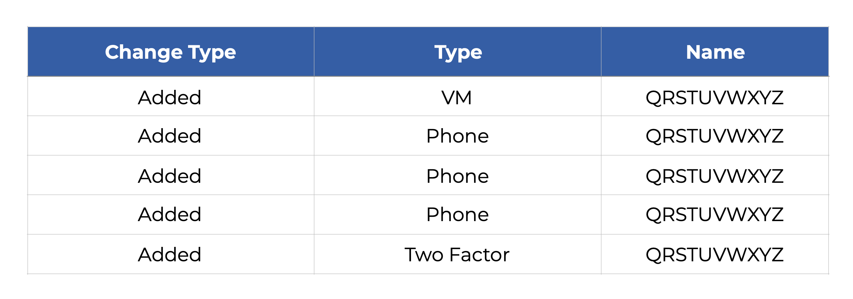 Sample Billable Services Changes