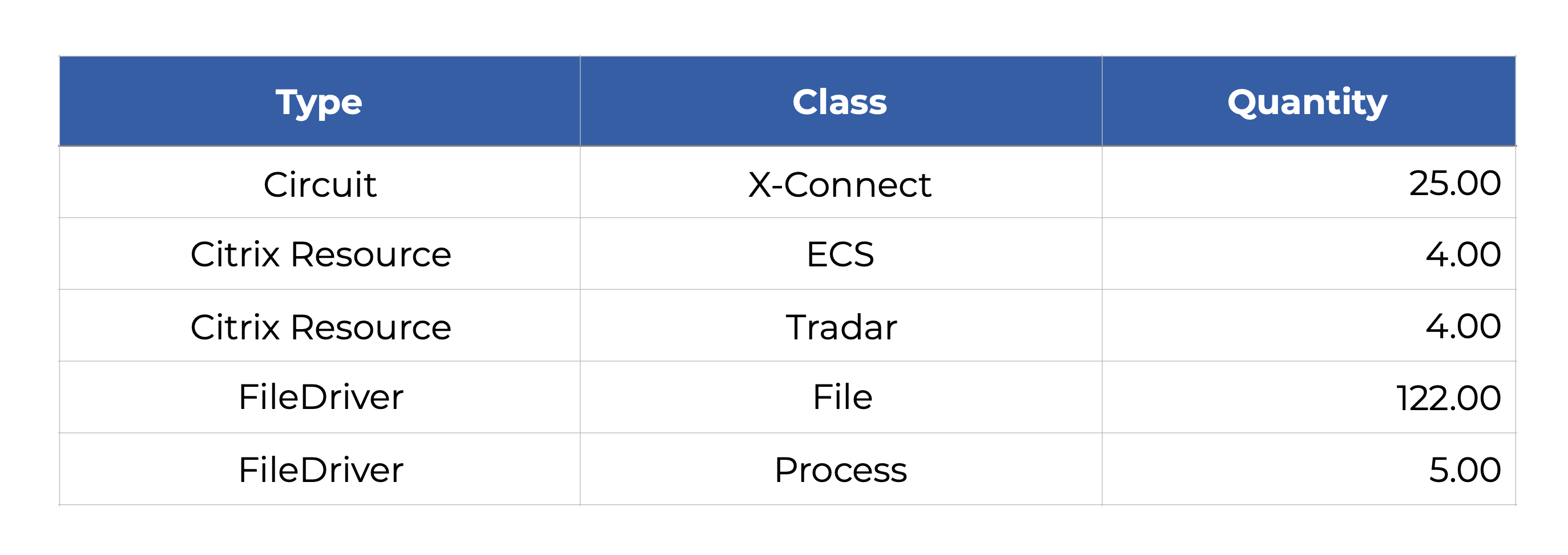 Sample Billable Services Summary