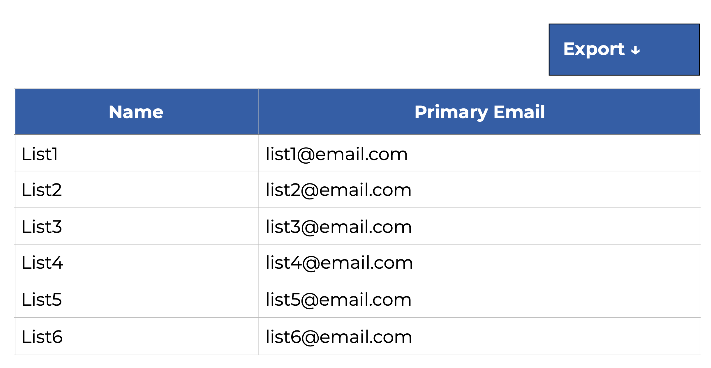 Sample Distribution Lists