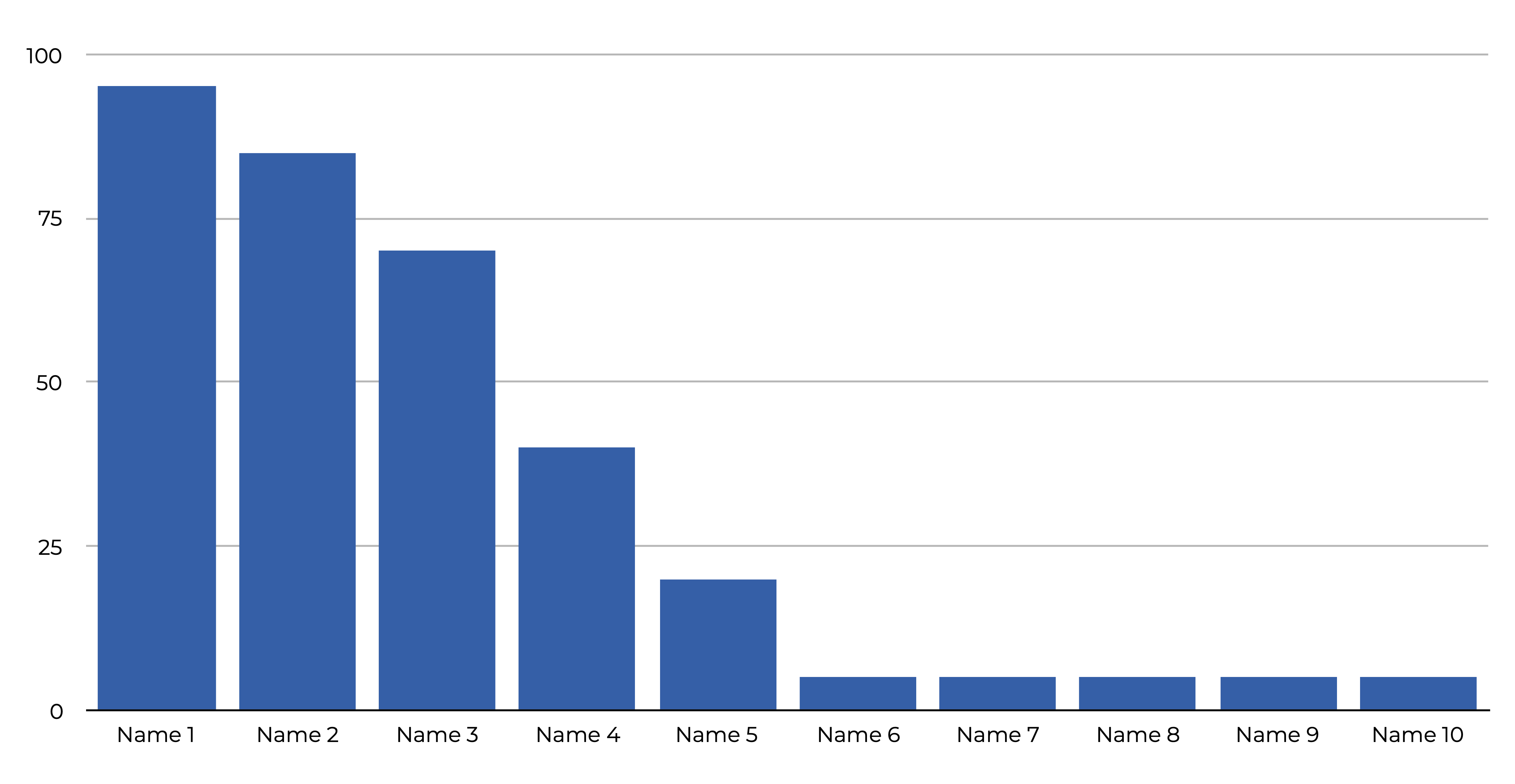 Sample Opened Tickets by User (Top 10)